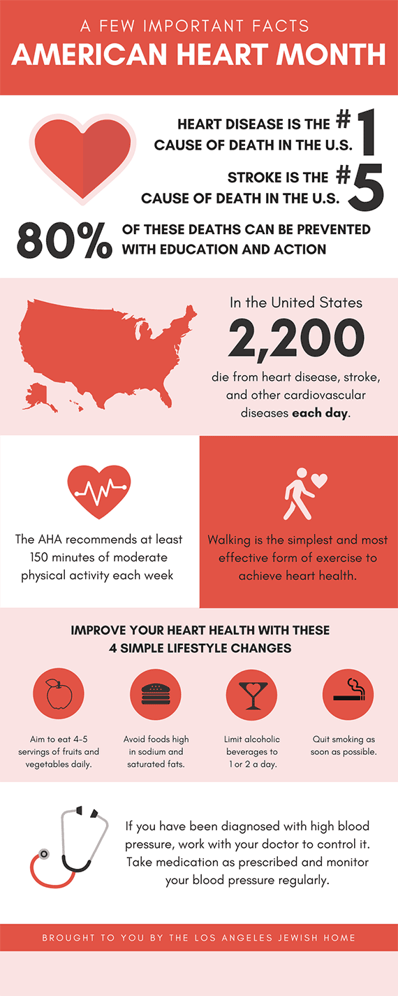 A Few Important Facts for American Heart Month