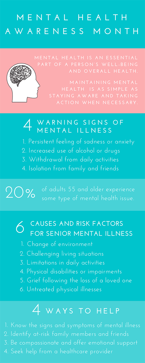 Mental Health Awareness Month