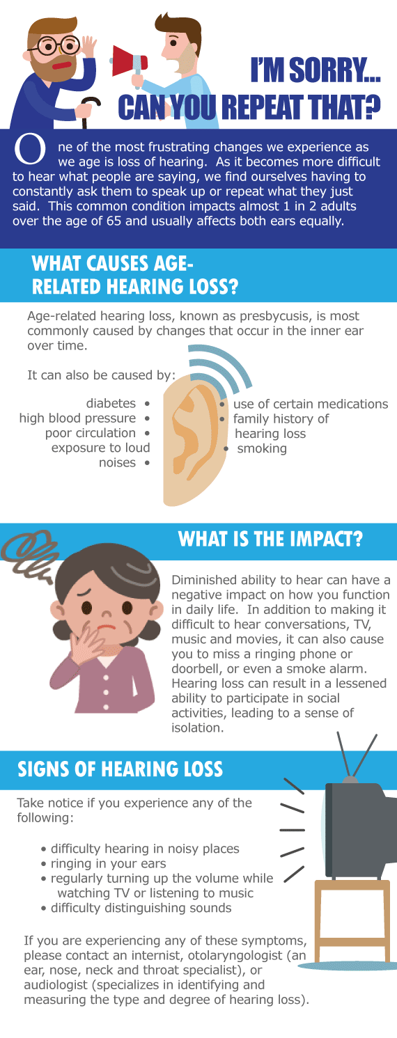 Hearing Loss