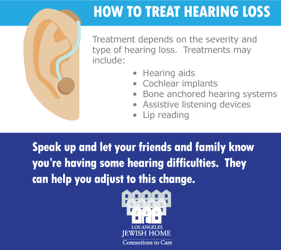 Hearing Loss