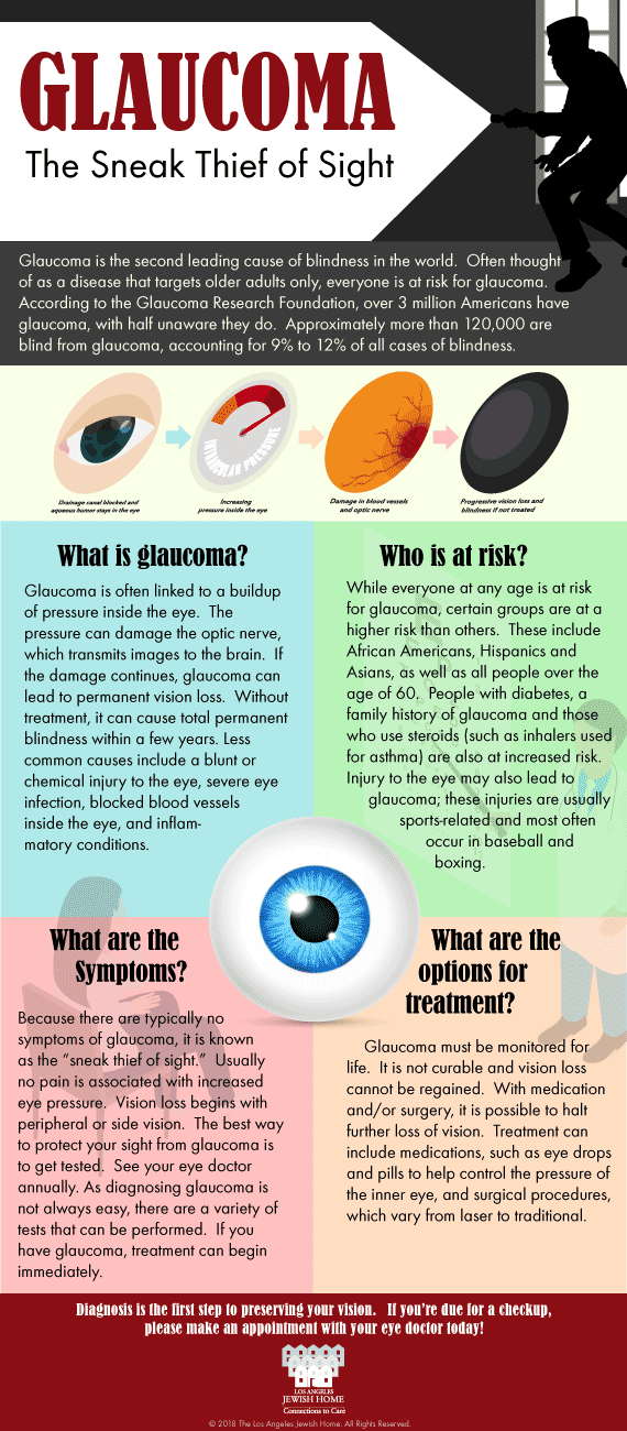 Glaucoma: The Sneak Thief of Sight