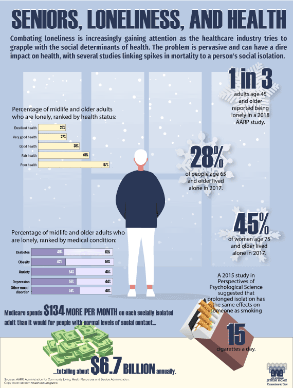 Combatting Loneliness Essential to Senior Wellness